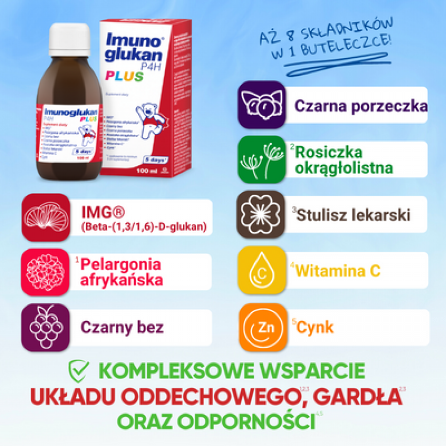  Imunoglukan P4H® PLUS Płyn - 100 ml dwupak